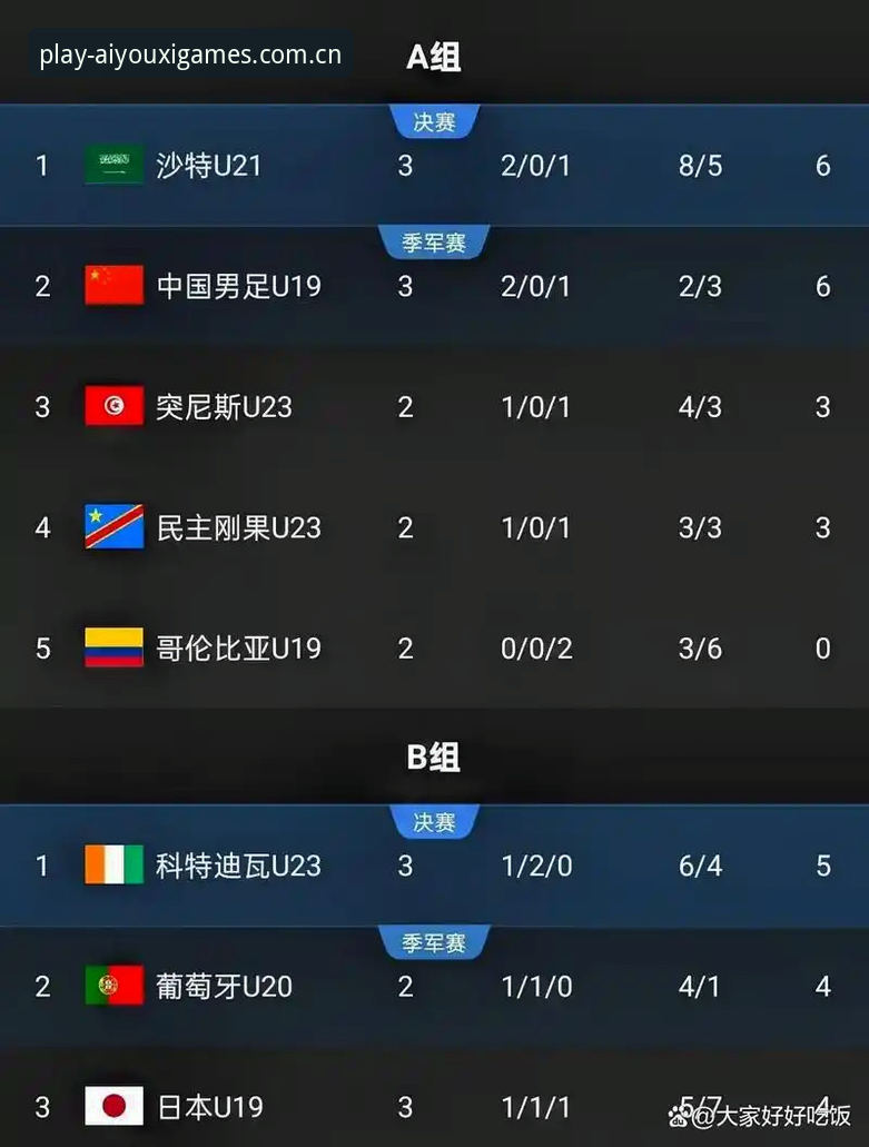 土伦杯U19国足0-3完败突尼斯——实战全程记录与战术拆解全面评测